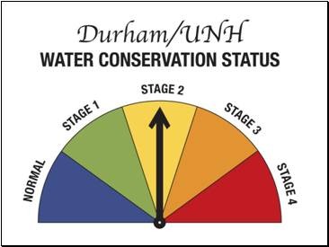 \Durham NH\2080170 Water Management Plan\Water Supply Status Signs\DurhamUNHwaterPie062408\DurhamWaterPieChart062408(JPEGs)\High Resolution\DurhamSTAGE2(300dpi).jpg