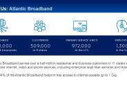 Atlantic Broadband Franchise Application