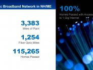 Atlantic Broadband Franchise Application