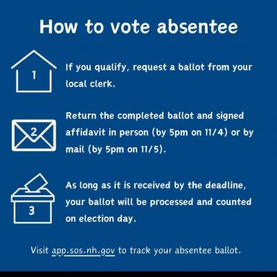 How to Vote Absentee