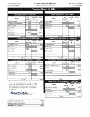 Official Election Results Town Election 3/12/24