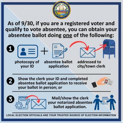 2025 New Absentee Voting Process