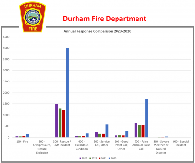 2023-2020 Fire Department Response Comparison