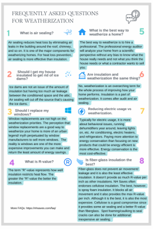 Weatherization FAQs