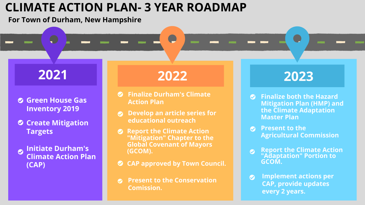 CAP 3 year roadmap