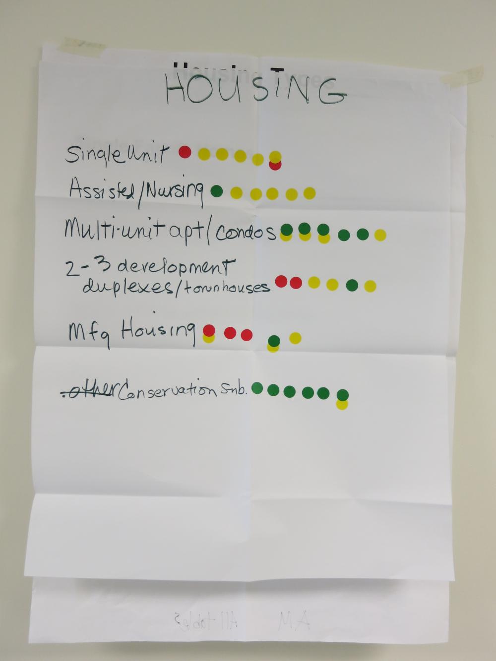 Land Use Forum Photos Housing Types The Town of Durham New Hampshire