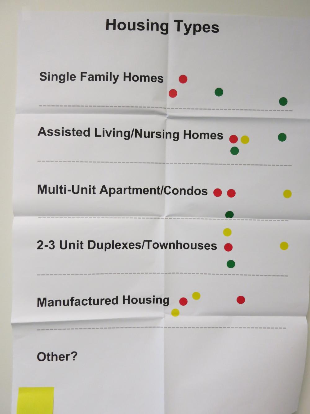 Land Use Forum Photos Housing Types The Town of Durham New Hampshire
