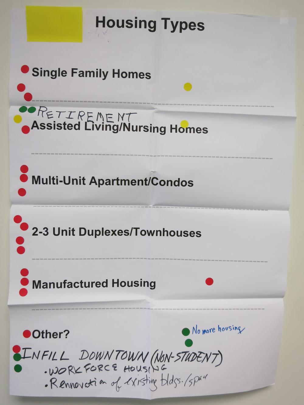 Land Use Forum Photos Housing Types The Town of Durham New Hampshire