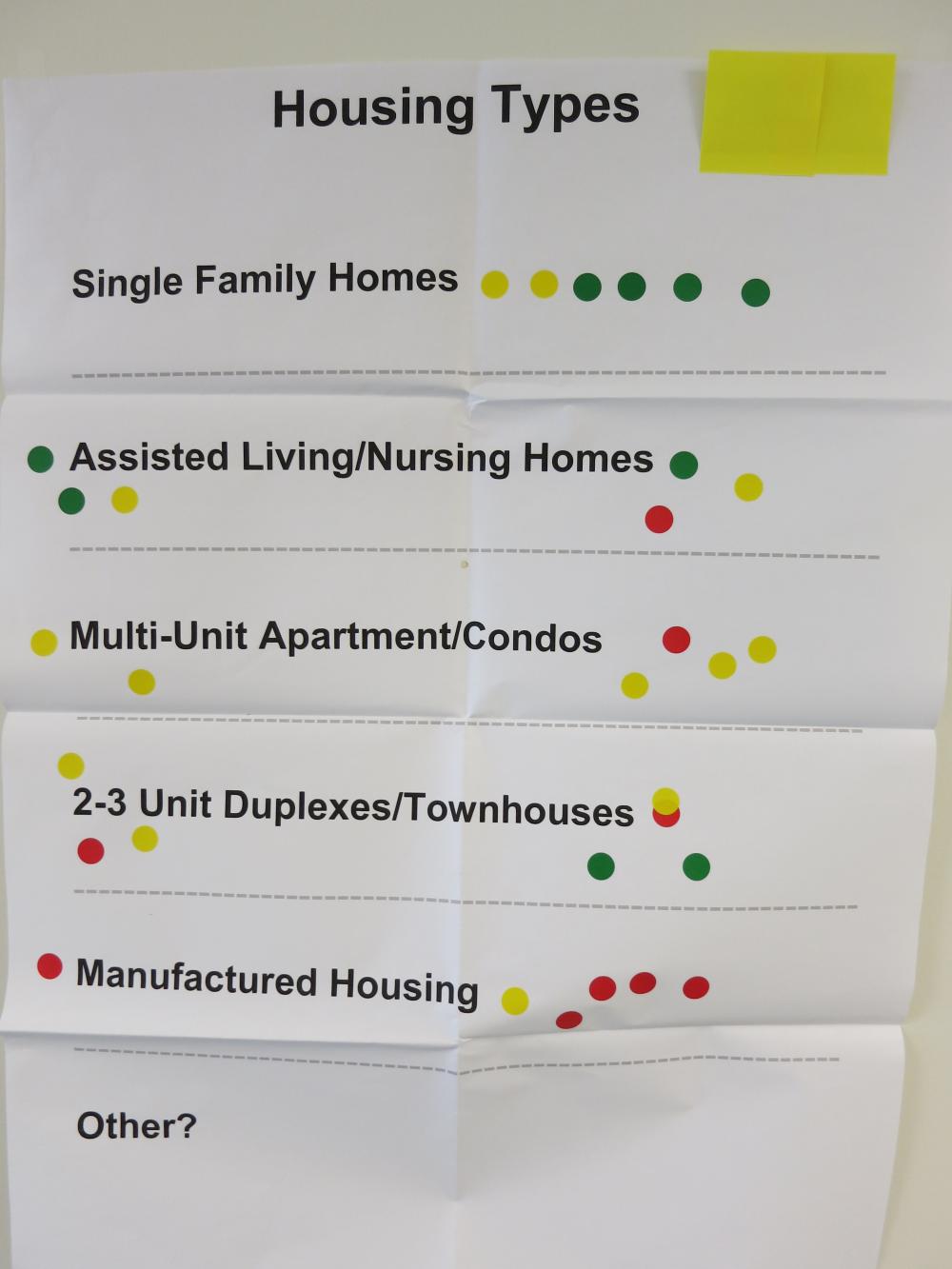 Land Use Forum Photos Housing Types The Town of Durham New Hampshire