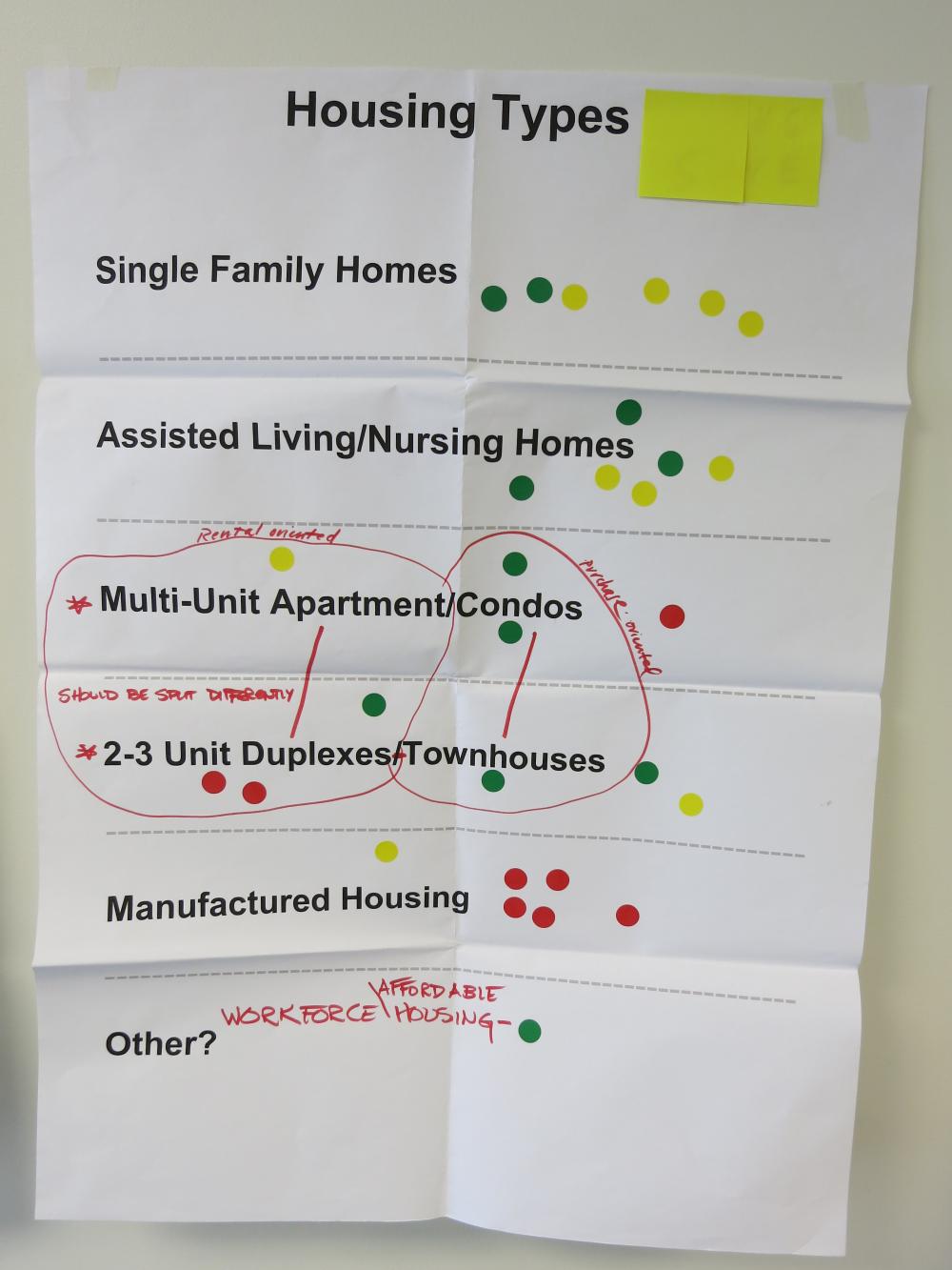 Land Use Forum Photos Housing Types The Town of Durham New Hampshire