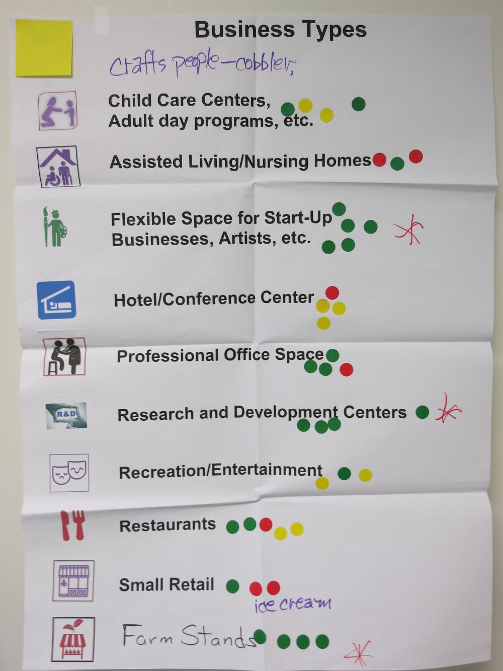 Land Use Forum Photos New Businesses The Town of Durham New Hampshire