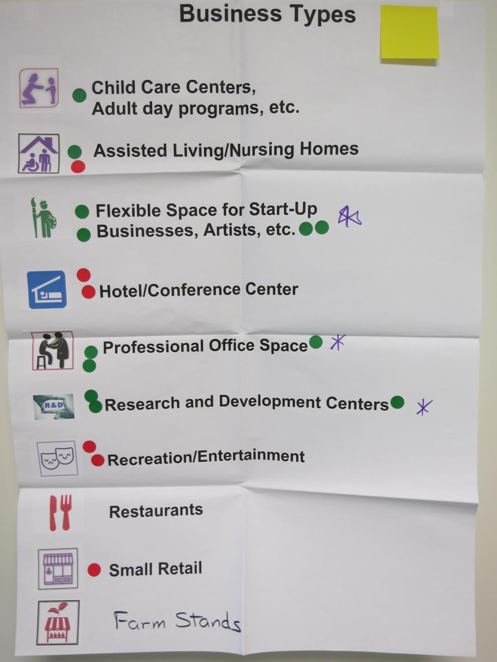 Land Use Forum Photos New Businesses The Town of Durham New Hampshire