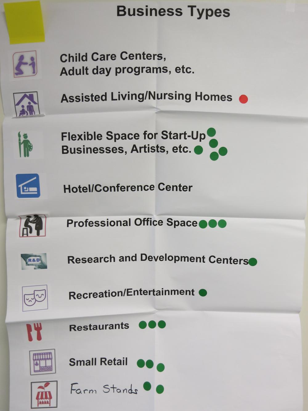 Land Use Forum Photos New Businesses The Town of Durham New Hampshire