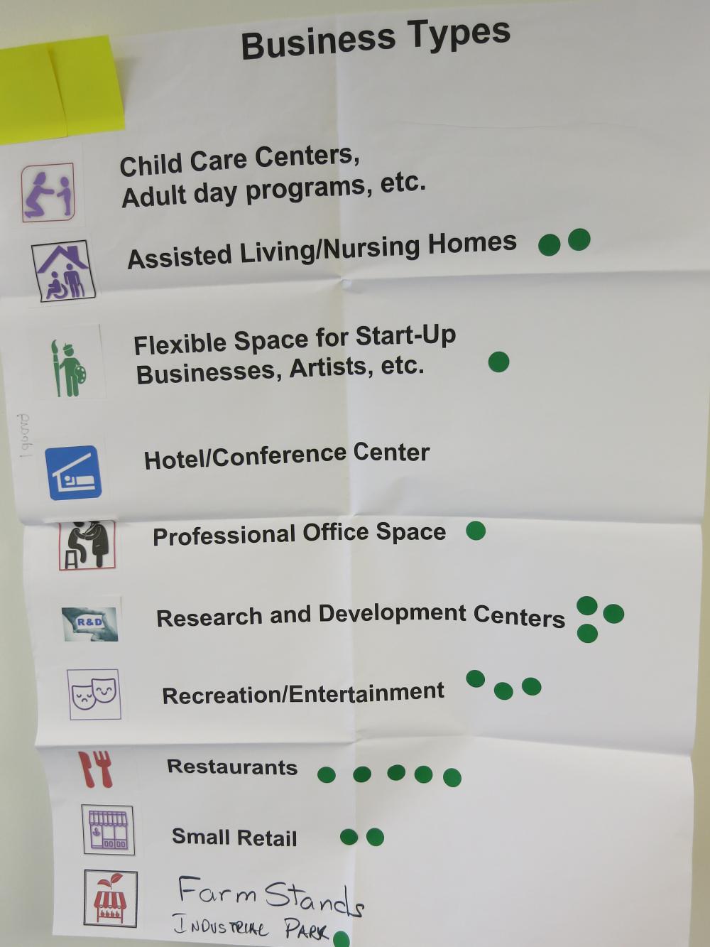 Land Use Forum Photos New Businesses The Town of Durham New Hampshire